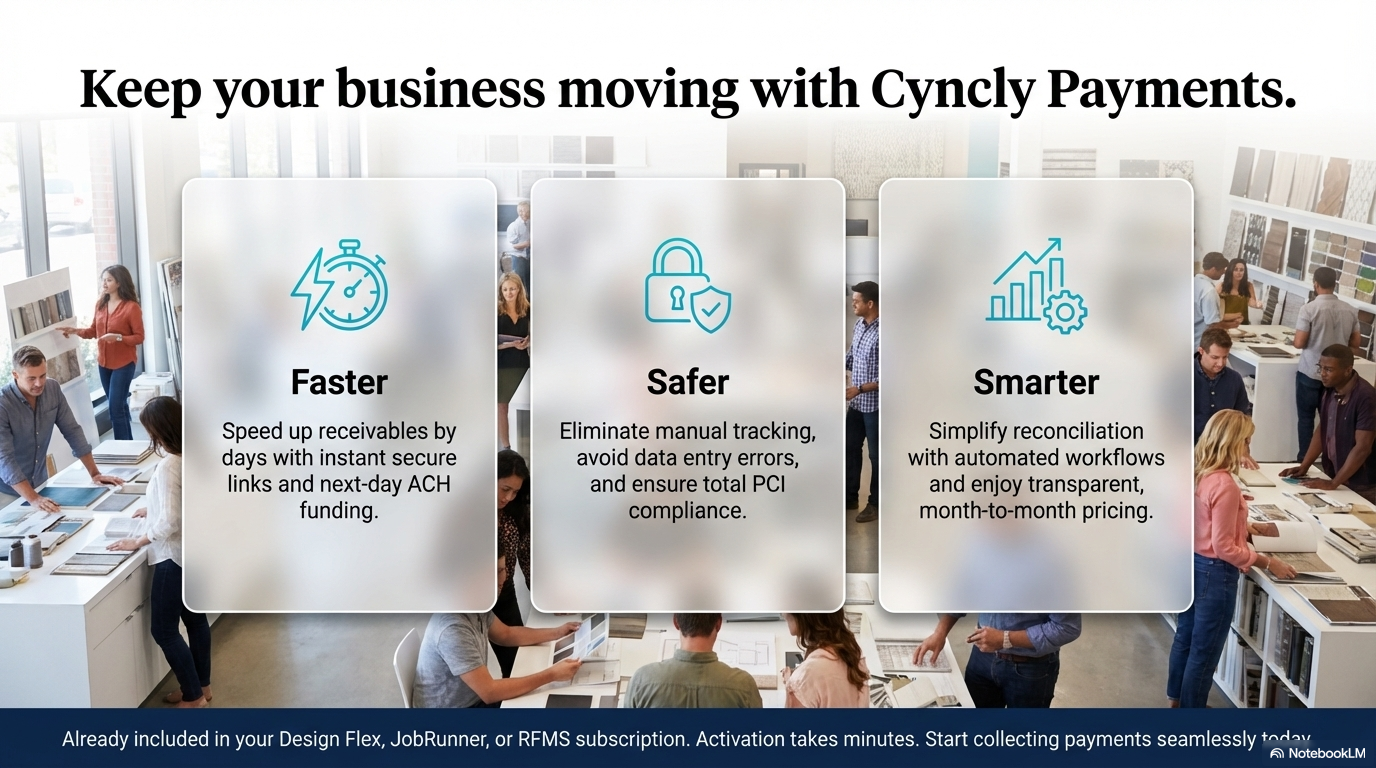 L3. Payments by Cyncly
