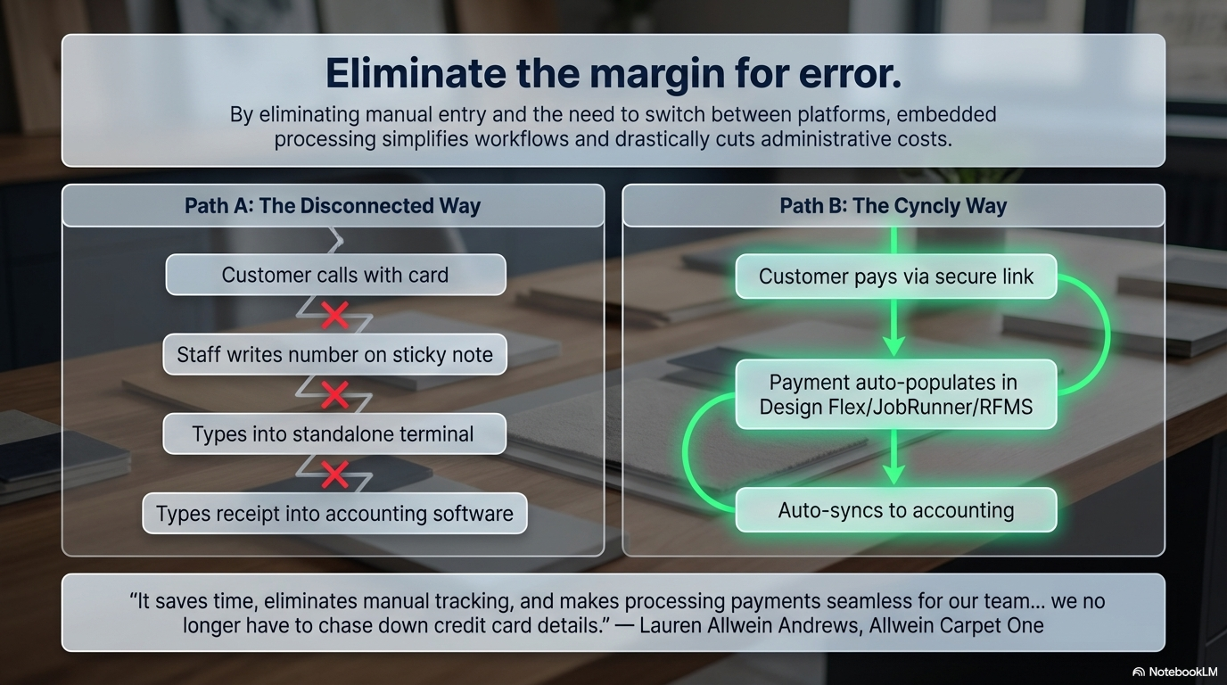 L3. Payments by Cyncly