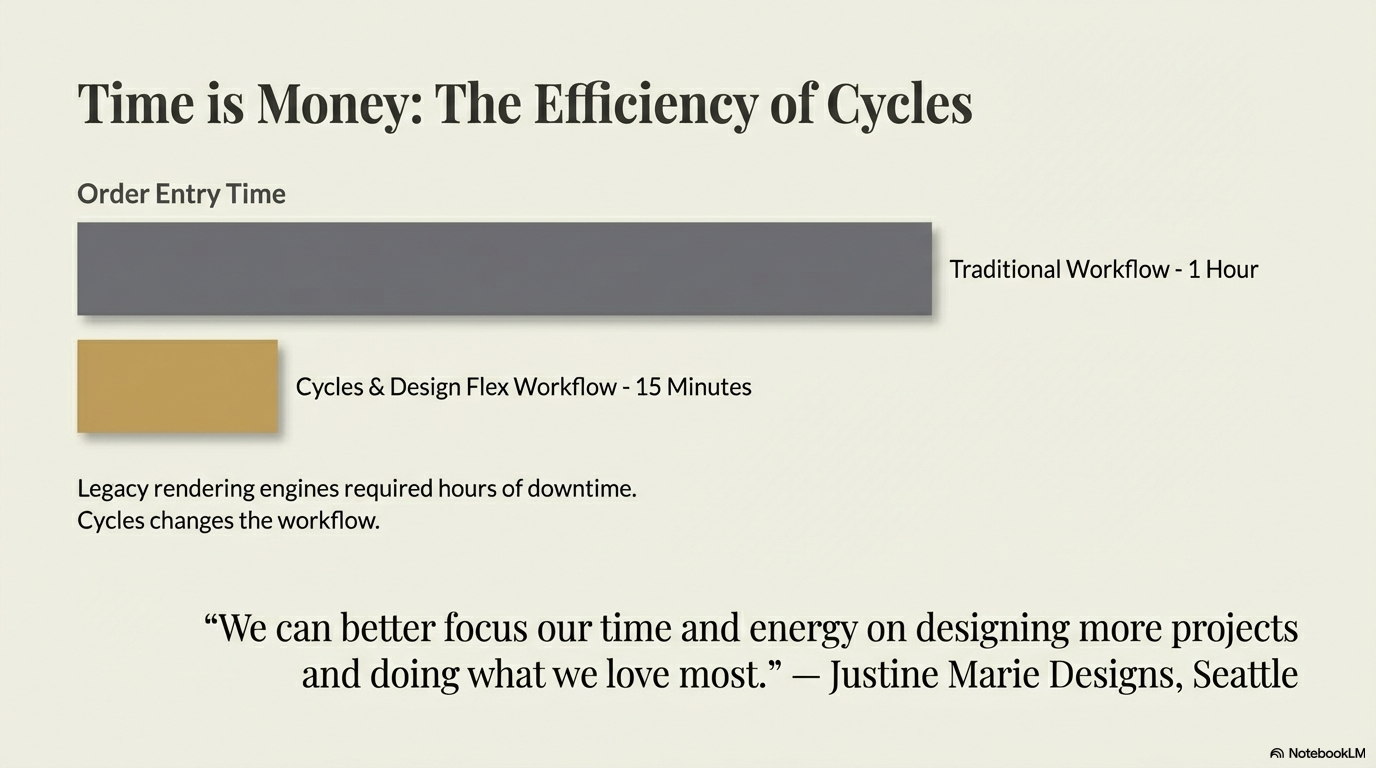 Render Flex 'Bronze'