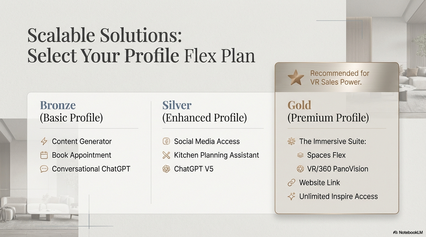 A1. Profile Flex 'Bronze'