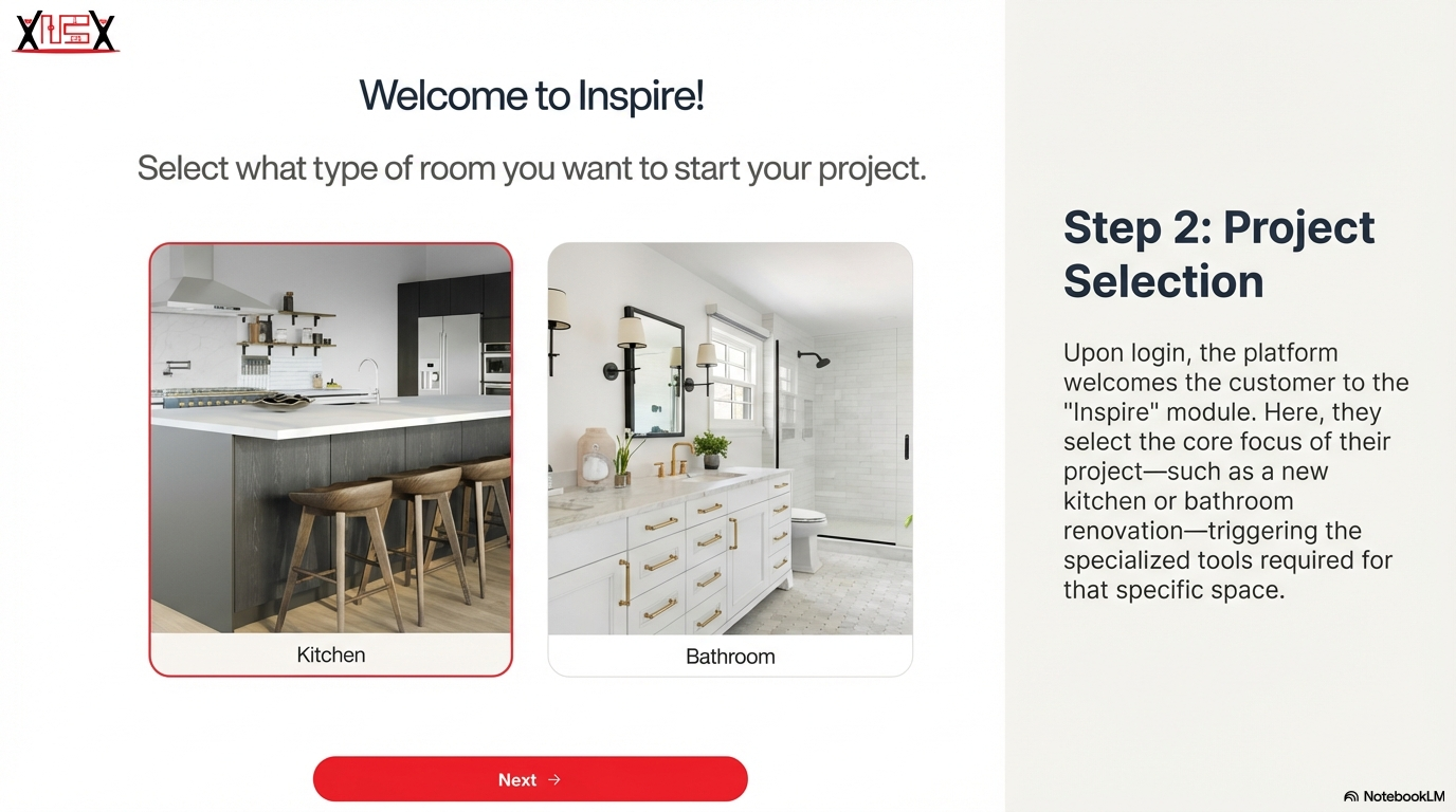 C3. Spaces Flex 'Gold'